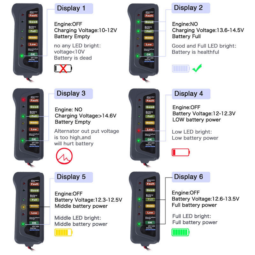 เครื่องทดสอบแบตเตอรี่รถยนต์อัต - Alternator Tester Digital Diagnostic Tool บทวิจารณ์และราคา