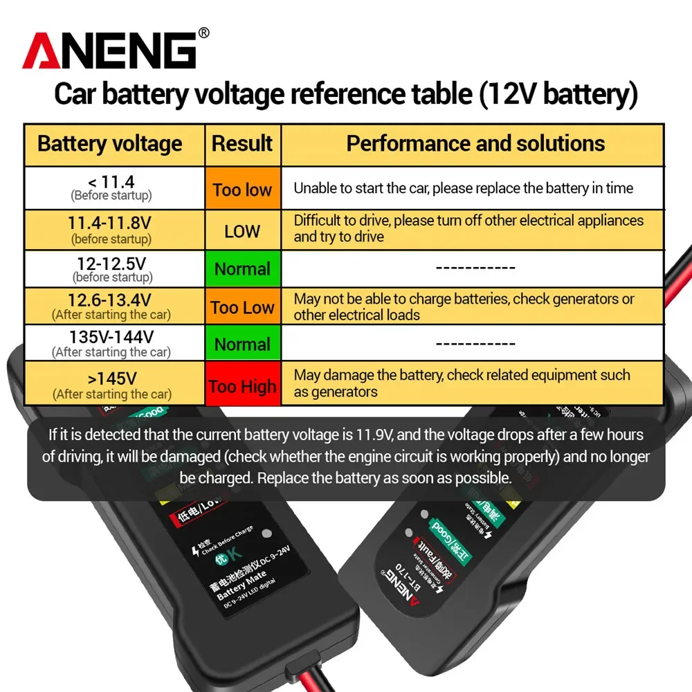 ANENG BT-170 เครื่องทดสอบรถยนต - Alternator Tester Digital Diagnostic Tool บทวิจารณ์และราคา