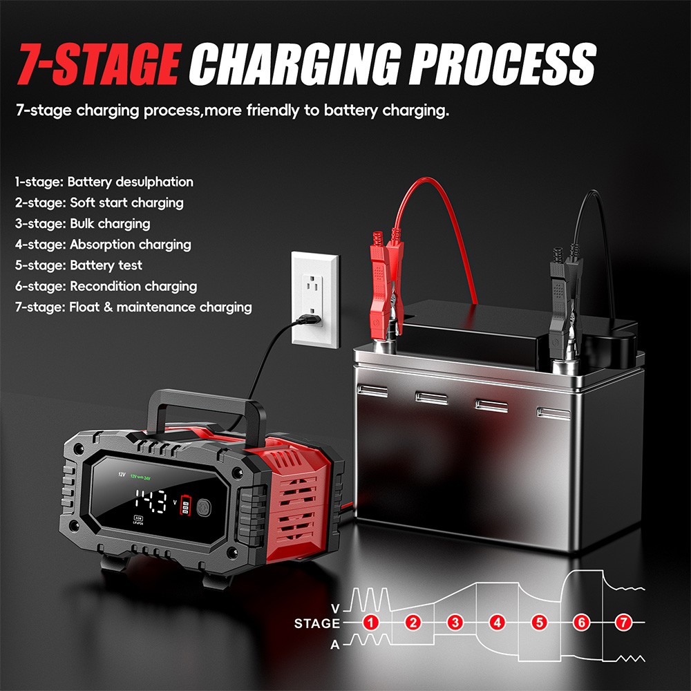 เครื่องชาร์จแบตเตอรี่อัตโนมัติ - Smart Car Battery Charger 12V 24V 20A บทวิจารณ์และราคา